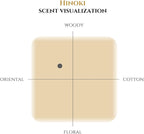 Incense Sticks (Sandalwood), 120 Sticks, Korean Incense Stick, Over 90% Natural Scents, Premium Quality, Beige (Hinoki)