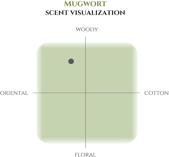 Incense Sticks (Mugwort), 120 Sticks, Korean Incense Stick, Over 90% Natural Scents, Premium Quality, Green (Mugwort)