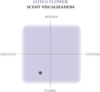 Incense Sticks (Sandalwood), 120 Sticks, Korean Incense Stick, Over 90% Natural Scents, Premium Quality, Purple (Lotus Flower)