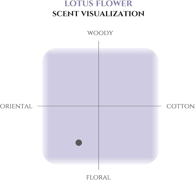 Incense Sticks (Sandalwood), 120 Sticks, Korean Incense Stick, Over 90% Natural Scents, Premium Quality, Purple (Lotus Flower)