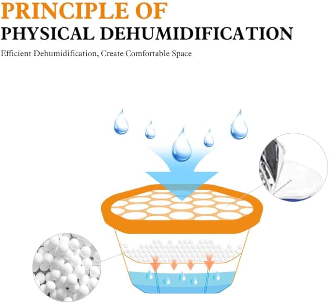 CANAGER Moisture Absorber Box - 6 Packs, 12.5 oz Cup, Jasmine Calendula, Odor Eliminator and Dehumidifier for Closet, Bedroom and Kitchen.