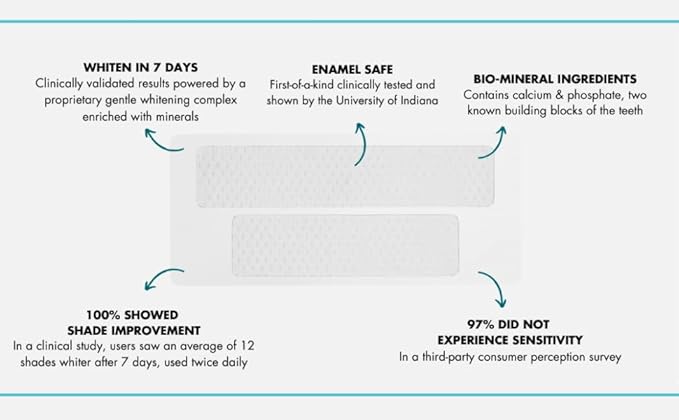 Prostrips - 12 Shades Whiter Teeth - 56 Enamel Safe REMINERALIZING Gentle Strips – 97% Had No Sensitivity - Bonus Size