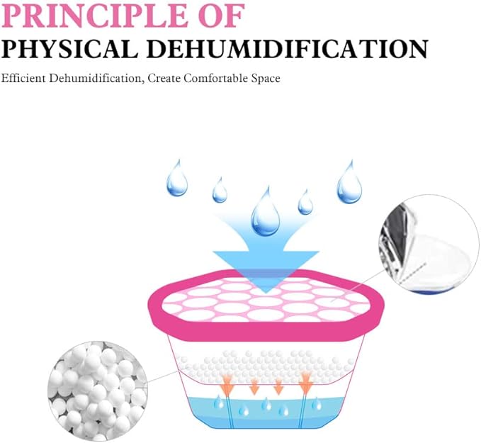 CANAGER Moisture Absorber Box, Lemon Rose-6 packs, Dehumidifier for Closet, Bedroom and Kitchen, Odor Eliminator,Moisture Absorber 12.5 oz.