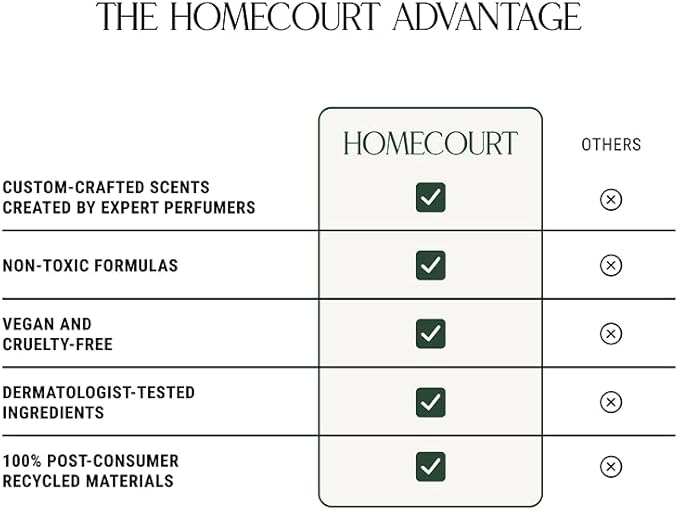 Homecourt Luxury Scented Candle, Mandarin Basile Scent, 60-Hour Burn Time, Soy Wax Blend, Organic Cotton Wick, Kiln-Fired Reusable Ceramic Vessel, 8 Oz