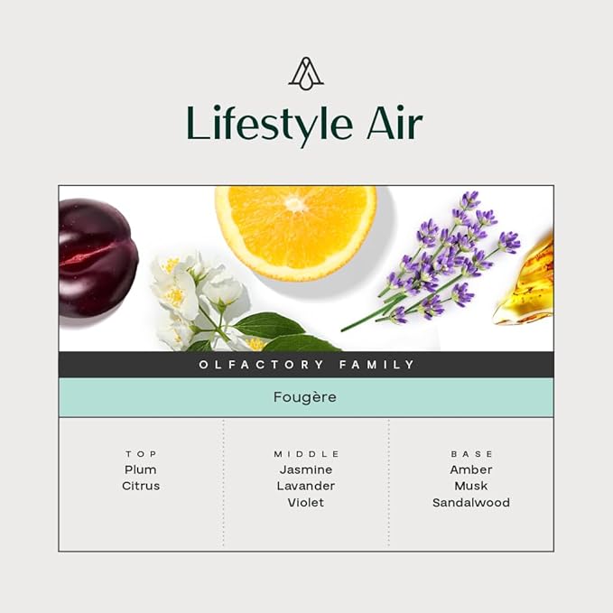 AromaPlan Natural Room Spray & Car Fragrance Kit, Lifestyle Air- Concentrated, Non-Toxic, Odor Eliminator & Long Lasting- Room Spray Air Freshener- Home, Car- 5 Star Hotel Scent Collection (100&30 ml)