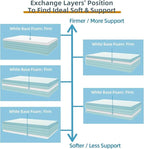 LOFE Adjustable Memory Foam Pillow - Combined Flat Pillow to Adjust Softness/Support, 5 Heights of Adjustable Pillow for Neck Pain Relief, CertiPUR-US Memory Foam Pillow for All Sleepers, White