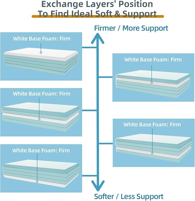 LOFE Adjustable Memory Foam Pillow - Combined Flat Pillow to Adjust Softness/Support, 5 Heights of Adjustable Pillow for Neck Pain Relief, CertiPUR-US Memory Foam Pillow for All Sleepers, White