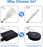 Unihoh Solar Garden Lights Outdoor, 4 Pack 120 LED Waterproof Decorative String Lights 8 Modes with Remote DIY Outdoor Decor for Pathway Walkway Yard (Cool White)