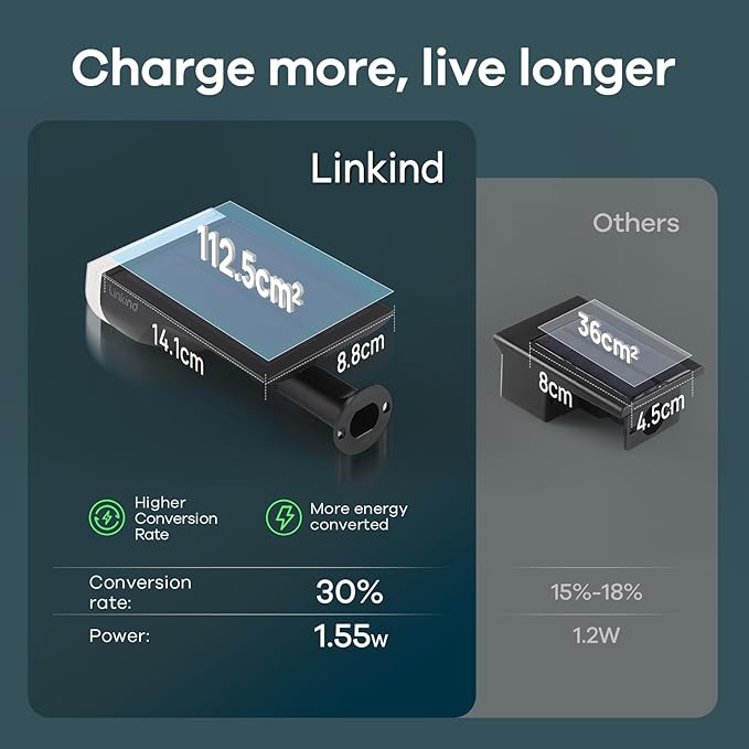 Linkind Solar Lights Outdoor Waterproof IP67, StarRay Dusk-to-Dawn Outdoor Solar Lights, 3 Lighting Modes Solar Spot Lights Outdoor for Garden, Yard, Landscape (Daylight, 2 Pack)