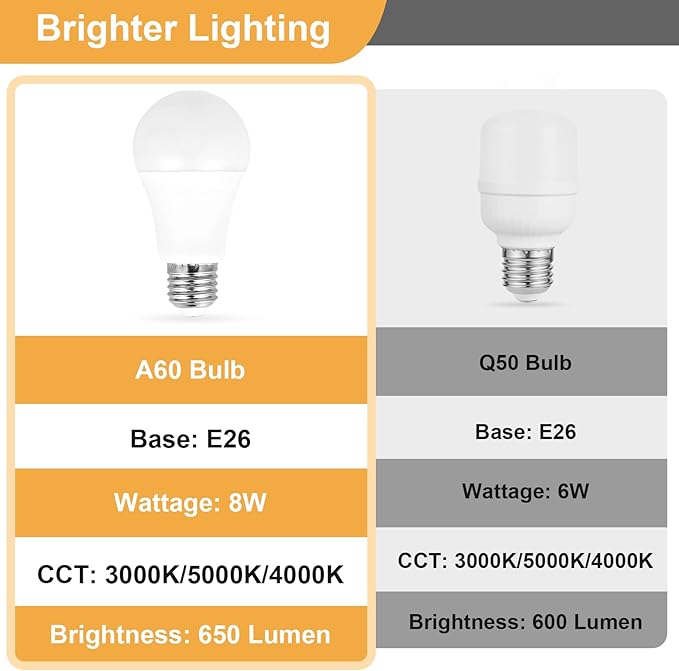 Plus Bedside Table Lamps Set of 2 - White Bedroom Lamps with 3 Colors, Square Nightstand Lamp with USB C + A Charging Ports and 2 AC Outlets, Pull Chain Night Light for End Table