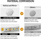 32"L x 20"W Arched LED Bathroom Mirror, Brushed Gold Framed, Backlit Vanity Mirror with Lights, Wall Mounted Lighted Mirror, Dimmable 3-Color Shatter-Proof Arch Smart Mirror, UL-Listed, CRI≥93