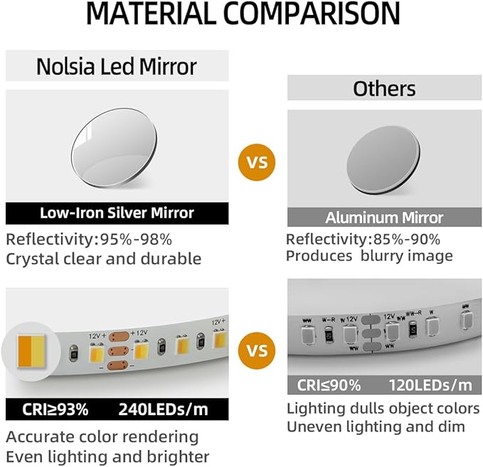 32"L x 20"W Arched LED Bathroom Mirror, Brushed Gold Framed, Backlit Vanity Mirror with Lights, Wall Mounted Lighted Mirror, Dimmable 3-Color Shatter-Proof Arch Smart Mirror, UL-Listed, CRI≥93