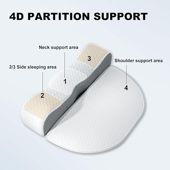 Memory Foam Neck Pillows Combo for Sleeping, Cervical Neck Pillow for Pain Relief, Neck Support Pillow Neck Roll Pillow for Bed (White-Upgrade Version)