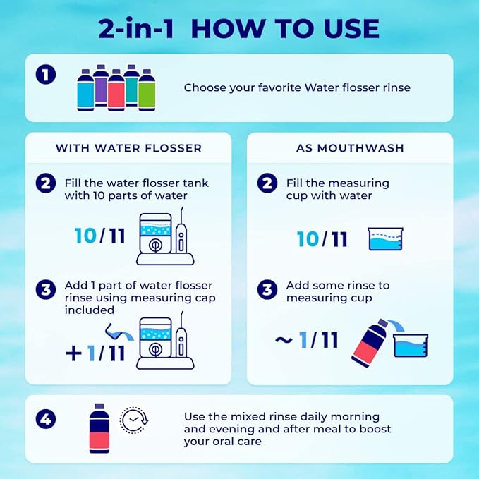 Concentrated Water flosser Rinse & Mouthwash | Add to Oral irrigator | Mint Flavor | When dilluted 186 fl.oz | Alcohol and Fluoride Free. Made in USA | Pack of 1 = 16.9 fl.oz WATER DENT