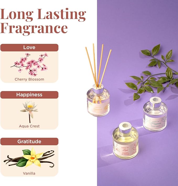 Folkulture Reed Diffuser Set of 3 with Sticks | Lavender Scent Diffusers for Home, Living Room, Office, Powder Room, Bathroom Accessories | Fragrance Oils with Natural Essential Oil |Million - 1.7 Oz