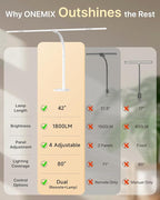 ONEMIX 42" LED Desk Lamp for Home Office, Eye-Caring Desk Light with Adjustable 4-Segment Bar, 1800LM Bright, Remote, Architect Table Lamp with Base for Dual Monitors, Reading, Study, Workbench(White)