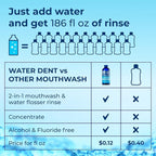 Concentrated Water flosser Rinse & mouthwash | Add to Oral irrigator | Mint Flavor | Alcohol and Fluoride Free. Made in USA | Pack of 2 = 33.8 fl.oz