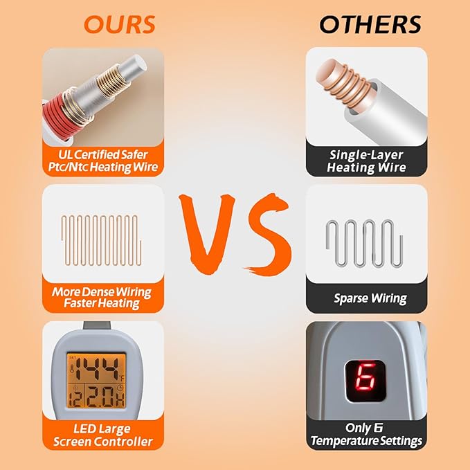 Ruqiji 26" x 35" Neck&Shoulder&Back Heating Pad with12 Temperature Settings, Pain Relief for Back/Neck/Shoulders/Menstrual Pain, Christmas Gifts for Women Men Mom Dad-Light Teal