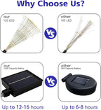 Outdoor Solar Garden Lights, 4 Pack 120 LED Copper Wire Waterproof Garden Fireworks Lamp with Remote, 8 Modes Decorative Sparkles Stake Landscape Light for Pathway Lawn Decor (Colorful)