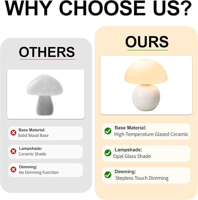 Mushroom Table Lamp, Ceramic Base with Milky White Glass Shade, Vintage Dimmable Bedside Nightstand Lamp for Bedroom, Reading, Home Décor, Gift for Friends White