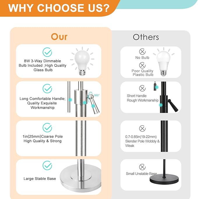 Brushed Nickel Floor Lamp for Living Room, Adjustable Height Standing Lamp with Metal Base, Tall Pole Light with Grey Shade for Bedroom, 8W 4000K 3-Way LED Bulb Included (Brushed Nickel, Grey Shade)