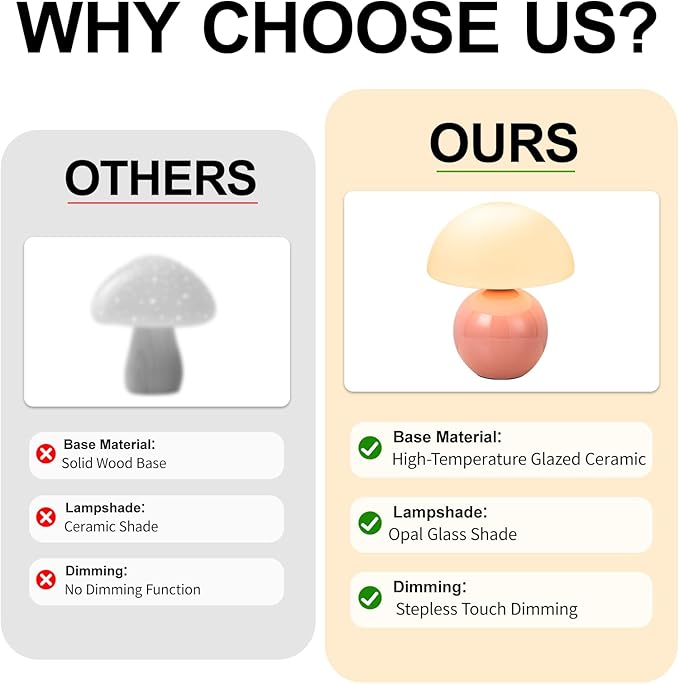 Mushroom Table Lamp, Ceramic Base with Milky White Glass Shade, Vintage Dimmable Bedside Nightstand Lamp for Bedroom, Reading, Home Décor, Gift for Friends Pink