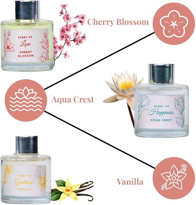 Folkulture Reed Diffuser Set of 3 with Sticks | Lavender Scent Diffusers for Home, Living Room, Office, Powder Room, Bathroom Accessories | Fragrance Oils with Natural Essential Oil |Million - 1.7 Oz