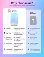 Smart Touch Bedside Table Lamp [Multi-Color & Warm Lights], 3600mA Cordless Small Table Lamp Rechargeable, 7 Colors & Fully Dimmable LED Night Lights for Bedroom Nightstand Nursery Living Room