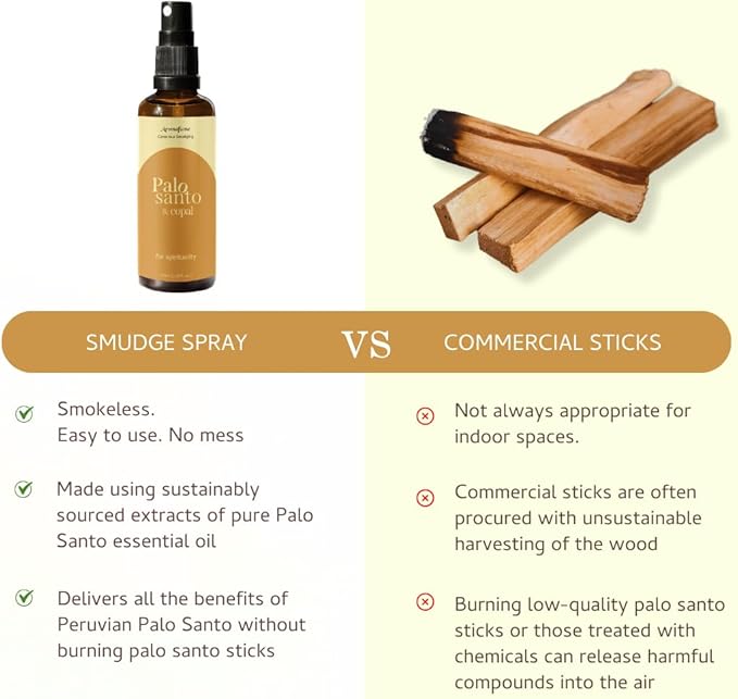 Palo Santo & Copal Smudge Spray by Aromafume | 1 x 100ml / 3.38 fl oz l Aromatherapy | With Essential oils | Room Linen Spray | Natural Air freshners for home | Spiritual Meditation Accessories