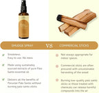 Palo Santo & Copal Smudge Spray by Aromafume | 1 x 100ml / 3.38 fl oz l Aromatherapy | With Essential oils | Room Linen Spray | Natural Air freshners for home | Spiritual Meditation Accessories