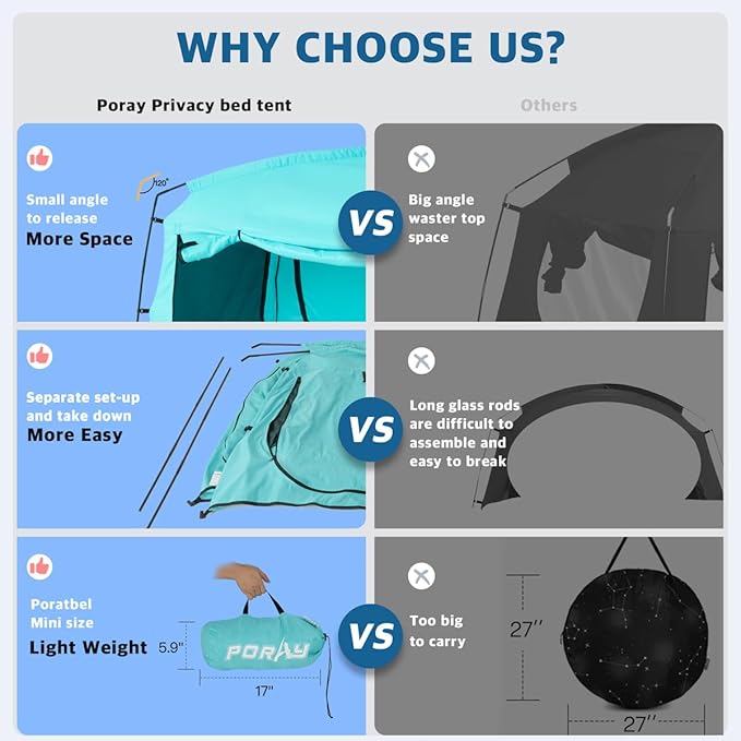 Bed Tent,Portable Privacy Sleeping Bed Canopy,Blackout 90% Drapes for Kids and Adult,Indoor Space Tent with Breathable Large Mesh Windows