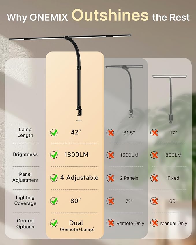 ONEMIX 42" LED Desk Lamp with Clamp, Architect Desk Light with Remote, Adjustable 4-Segment Bar, 1800LM Bright, Eye-Caring Desk Lamp for Home Office, Reading, Study, Dual Monitors, Workbench (Black)