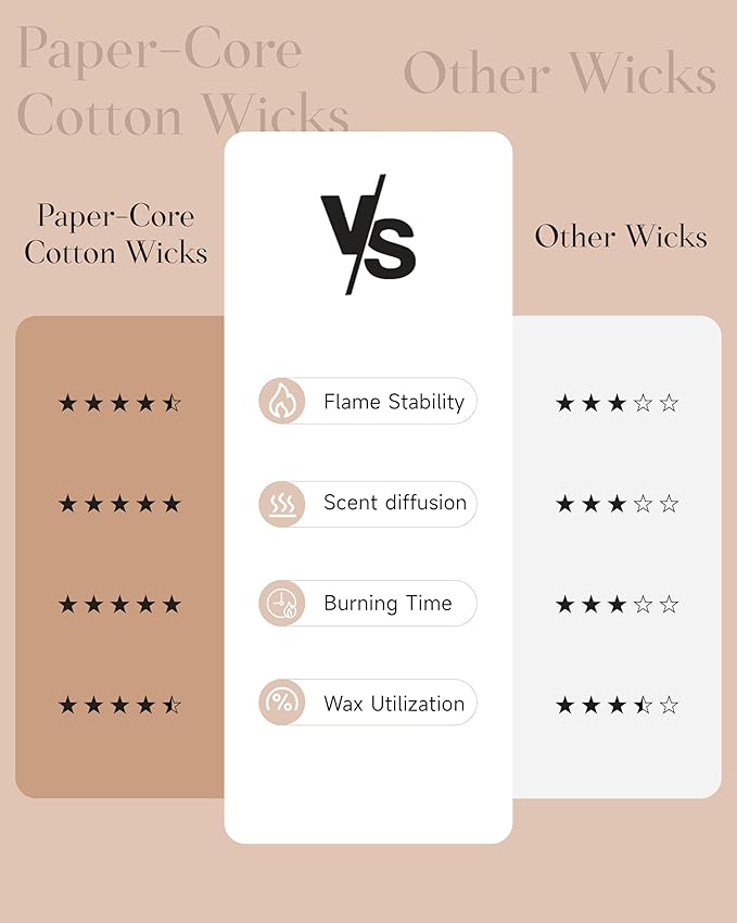 M&SENSE Neroli Tea Scented Candle, 7.05oz 50 Hours Long Lasting Burn 2 Wick Non Toxic Natural Soy Wax Candle for Women, Slow Burning Home Fragrance Gifts for Stress Relief & Relaxing