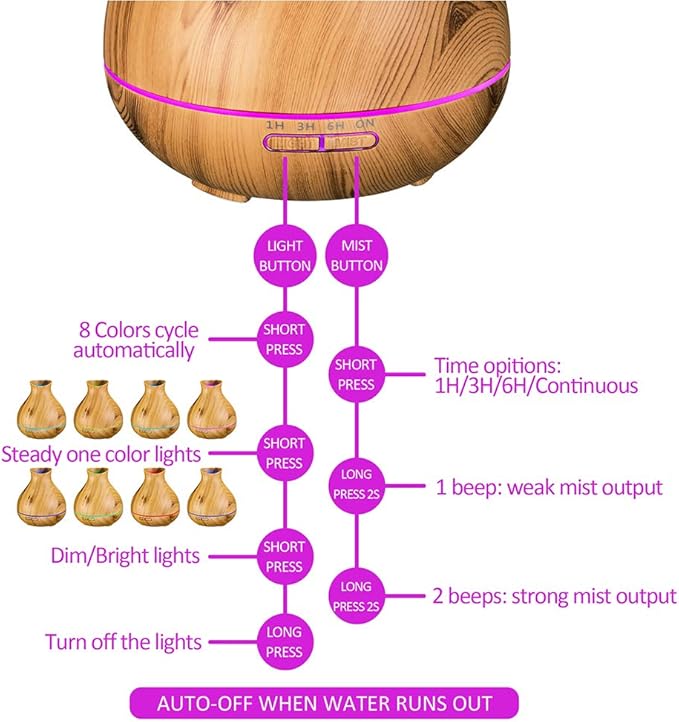 BZseed Aromatherapy Essential Oil Diffuser 550ml 12 Hours Wood Grain Aroma Diffuser with Timer Cool Mist Humidifier for Large Room, Home, Baby Bedroom, Waterless Auto Shut-off,7 Colors Lights Changing