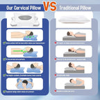 Cervical Pillow for Neck Pain Relief, Contour Memory Foam Pillows for Sleeping, Ergonomic Orthopedic Neck Support Pillow for Side, Back, Stomach Sleepers, Neck Pillow with Breathable Pillowcase, Gray