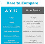 Advanced Teeth Whitening Strips – Pack of 10 (5 Treatments) - 5 Shades Brighter in 5 Days - Mint Flavored with Enamel Safe Comfort Fit Technology - Teeth Whitening Kit for Sensitive Teeth