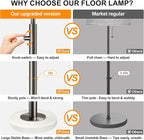 【Upgraded】 Dimmable Floor Lamp for Living Room, 11W LED Bulb Included, Modern Standing Lamp with Marble Base, Tall Pole Light with Linen Shade for Bedroom Reading Office Corner Nursery-Brushed Nickel