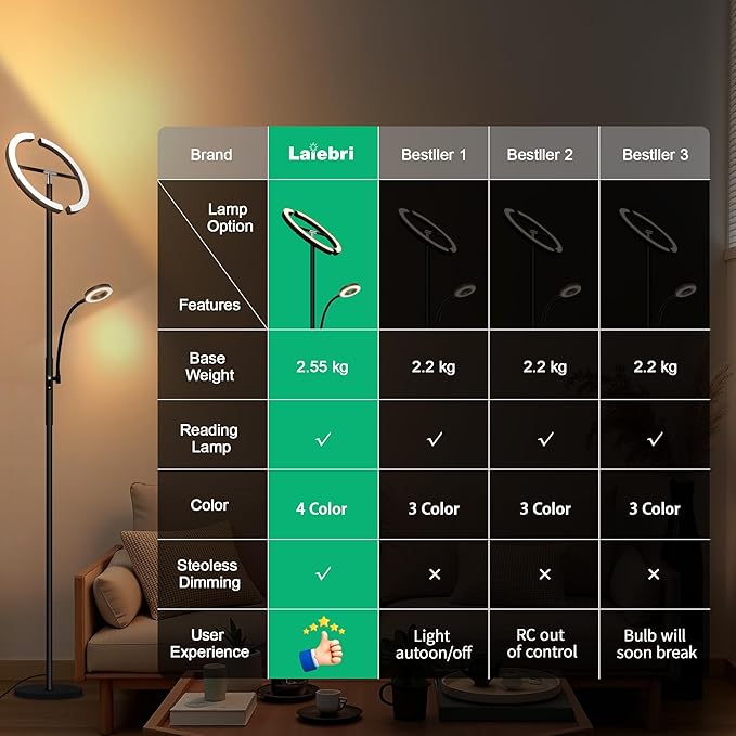 Floor Lamps for Living Room, Upgraded 2-in-1 Dimmable Standing Lamp 3000-6500K, 29W Rotatable Floor Reading Light, Remote and Touch Control Uplighter Floor Lamp for Living Room Bedroom Office