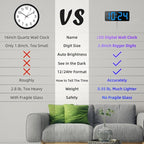 LED Digital Wall Clock with Large Display, Big Digits, Auto-Brightness, 12/24Hr Format, Modern Electric Small Silent Wall Clock for Living Room, Bedroom, Classroom, Farmhouse, Kitchen, Office - Blue