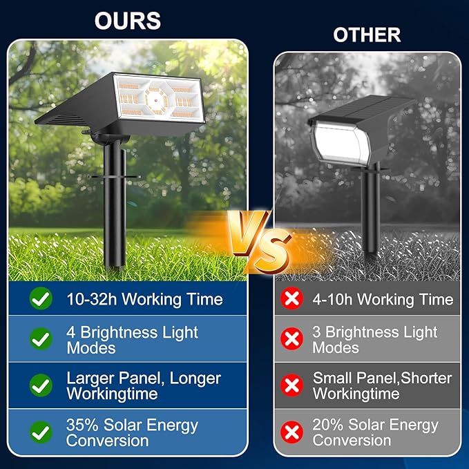 Solar Spot Lights Outdoor, 10 Pack Outdoor Solar Lights for Yard Waterproof, 4 Lighting Modes Solar Landscape Spotlights, Auto On/Off Solar Powered Flood Lights Garden Pathway(Warm White)