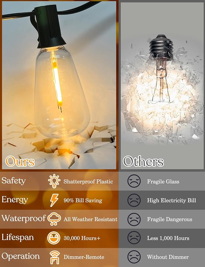 50 FT Outdoor String Lights - LED Waterproof Patio Lights with Dimmer Remote - Edison Bulbs for Porch, Backyard & Cafe/Bistro