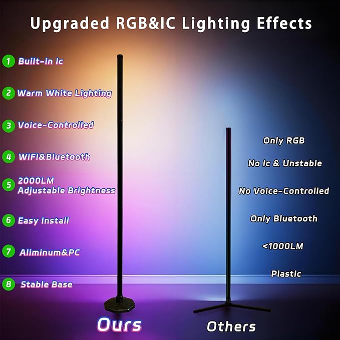 RGBICW Led Corner Floor Lamp,1800lm Corner Light Work with Alexa & Google Assistants,16 Million Colors & 68+ Scene,Music Sync,Color Changing Standing Lamps for Living Room, Bedroom Ambient Lighting