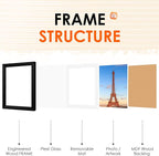 FIXSMITH 9x12 Picture Frame Set of 2, Photo Frame with HD Plexiglass, Display Pictures 6x8 with Mat or 9x12 Without Mat, Black Picture Frames Collage Wall Decor, Gallary Wall Frame