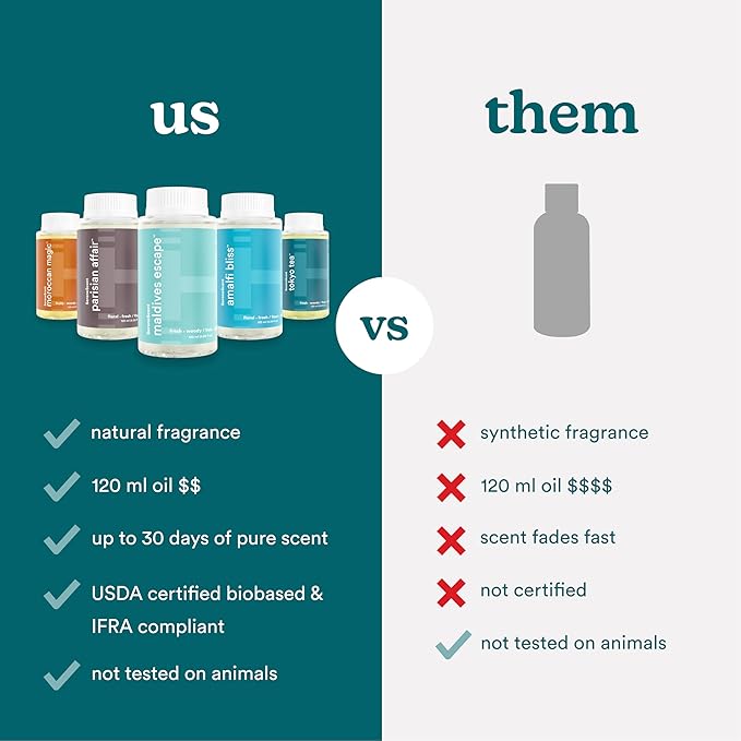 Homedics SereneScent Maldives Escape, Fresh & Woody Home Fragrance Oil, 120 ml, for use with Homedics SereneScent Waterless Diffuser (ARMH-970/973), Clean & Natural, up to 100% USDA Biobased