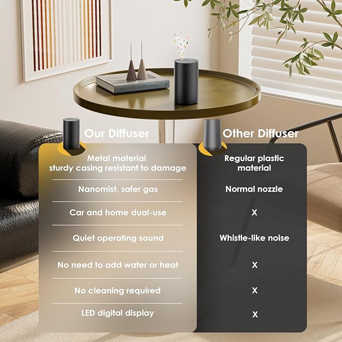 Waterless Essential Oil Diffuser, Portable Aromatherapy Diffuser, Mini Scent Machine, Battery Operated, 1/4/8-Hour Timer, 20ml Capacity, 3 Mist Levels for Home, Car, Room Office,No included oil(Black)