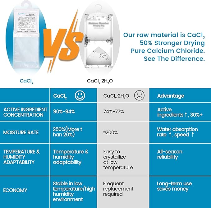 500 Gram Moisture Absorber Hanging Bags 3 Pack - 17.6 oz Fragrance-Free Large Dehumidifier for Closet, Bathroom, Bedroom – Double Leak-Proof Design & Dual-Sided Absorption