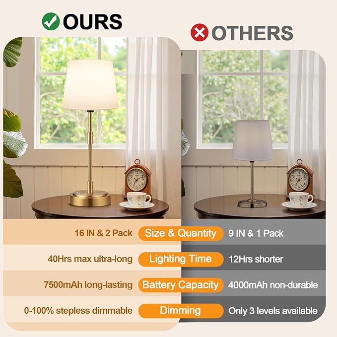 Cordless Table Lamps Set of 2 – Battery Operated Lamp with 7500mAh Rechargeable Battery, Stepless Dimmable Vintage Brushed Gold Desk Wireless Lamps for Dining Room, Nightstand & Patio (Bulbs Included)