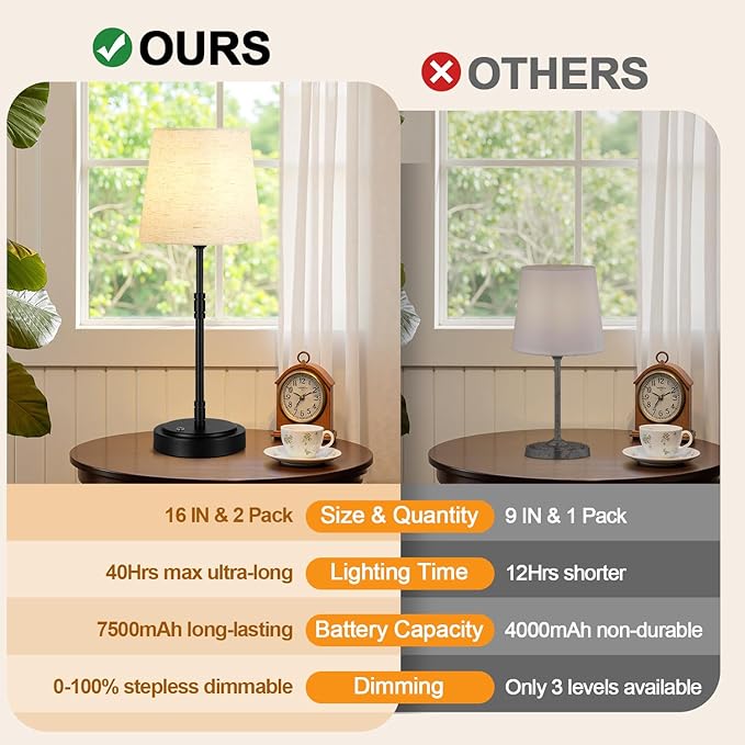 Cordless Table Lamps Set of 2 – Battery Operated Lamp with 7500mAh Rechargeable Battery, Stepless Dimmable Black Lamps with Beige Shade, Wireless Lamps for Dining Room & Nightstand (Bulbs Included)