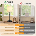 Cordless Table Lamps Set of 2 – Battery Operated Lamp with 7500mAh Rechargeable Battery, Stepless Dimmable Black Lamps with Beige Shade, Wireless Lamps for Dining Room & Nightstand (Bulbs Included)