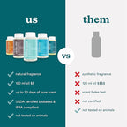 Homedics SereneScent Amalfi Bliss, Floral & Fresh Home Fragrance Oil, 120 ml, for use with Homedics SereneScent Waterless Diffuser (ARMH-970/973), Clean & Natural, up to 100% USDA Biobased